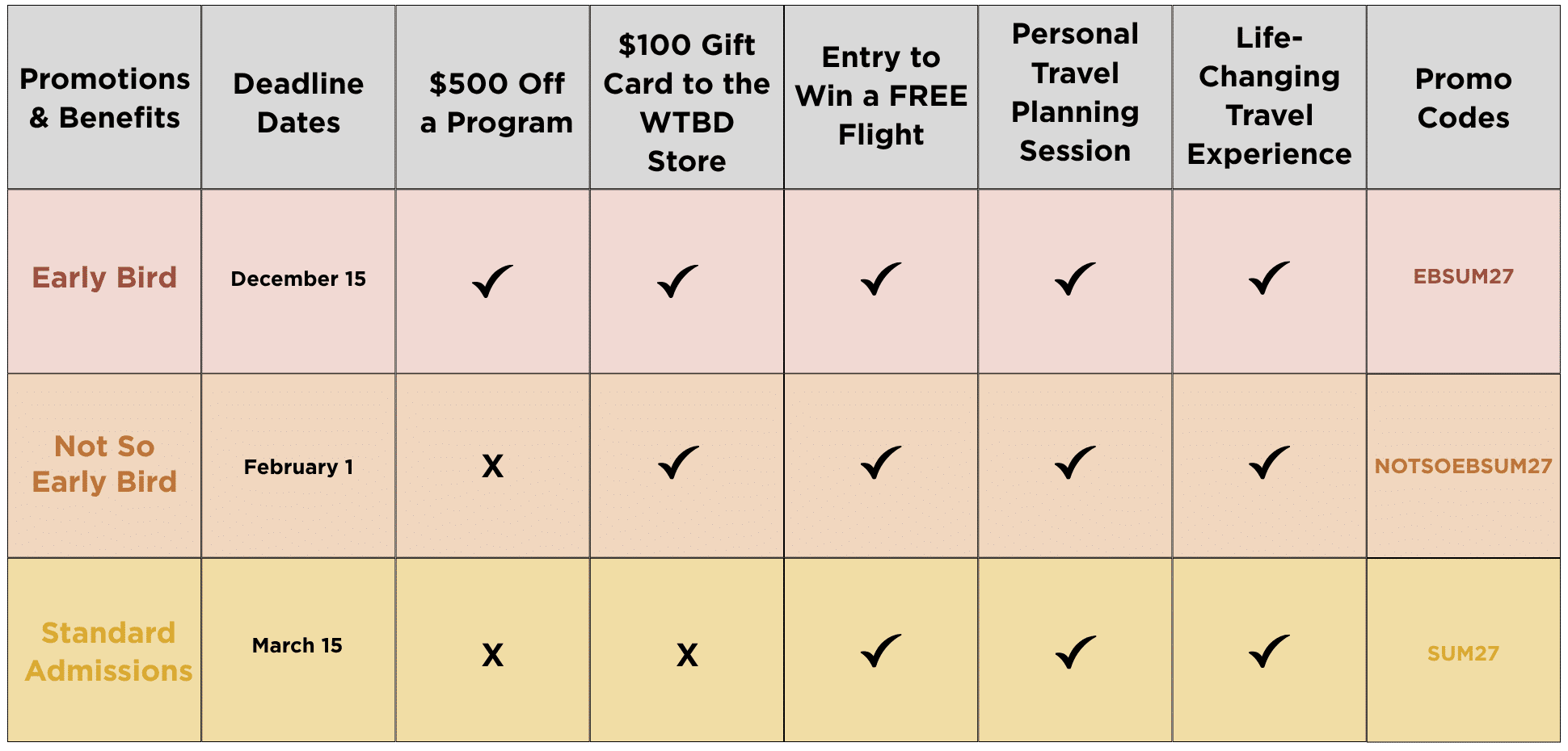 Promotional deadlines